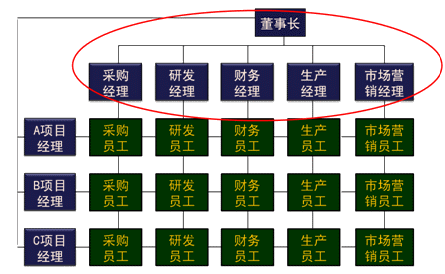 注会财务成本管理知识点