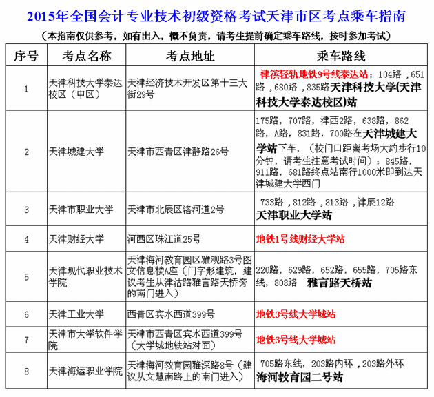 天津2015年初级会计职称考试乘车指南