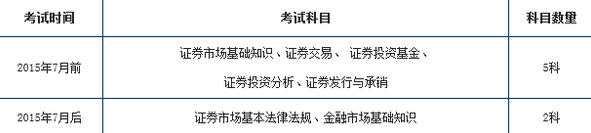 证券从业资格考试7月改革成两科后怎么办？