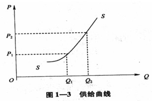 2015年经济师考试知识点预习