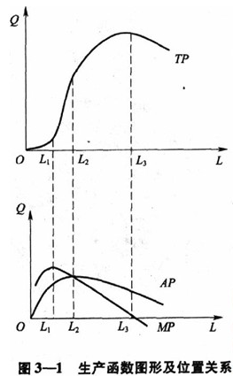 经济生产总量函数_三角函数图像