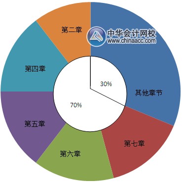 2016年中級職稱《經(jīng)濟(jì)法》考試命題趨勢