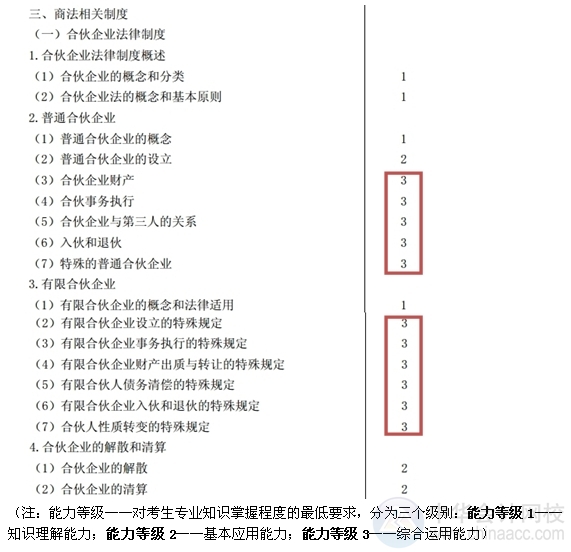 2015注会“借题发挥”经济法汇总：第五章合伙企业法律制度