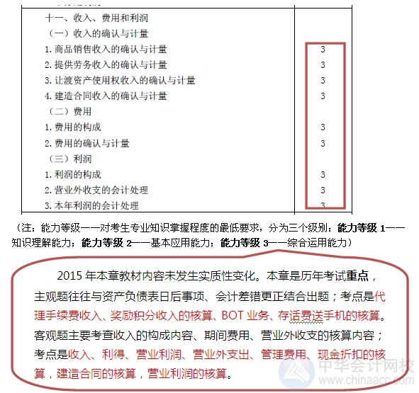 2015注会“借题发挥”会计篇汇总：第十一章收入、费用和利润