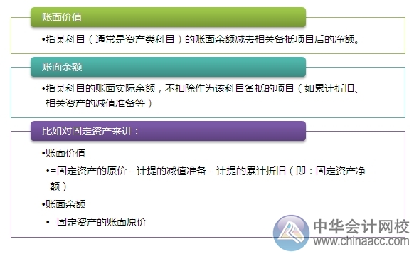 2015注会“借题发挥”会计篇：资产负债表