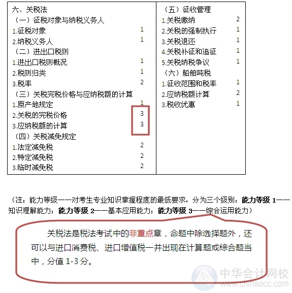 2015注会“借题发挥”税法篇汇总：第六章关税法和船舶吨税法