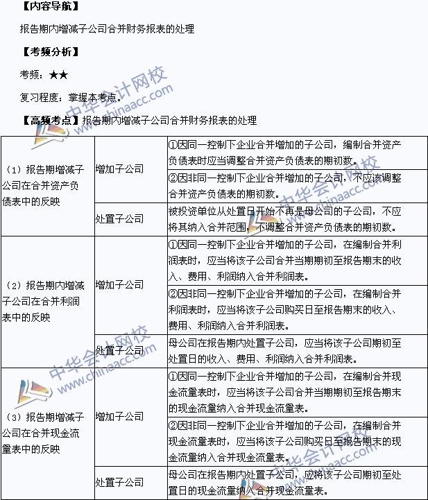 中级会计职称考试《中级会计实务》高频考点：报告期内增减子公司