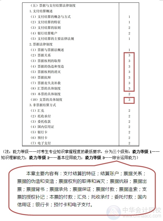 2015注会“借题发挥”经济法汇总：第九章票据与支付结算法律制度