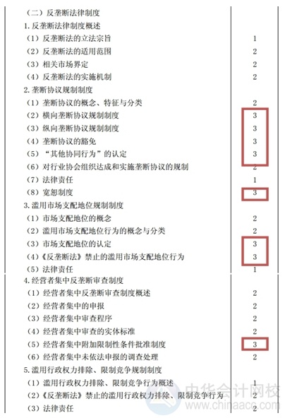 2015注会“借题发挥”经济法汇总：第十一章反垄断法律制度