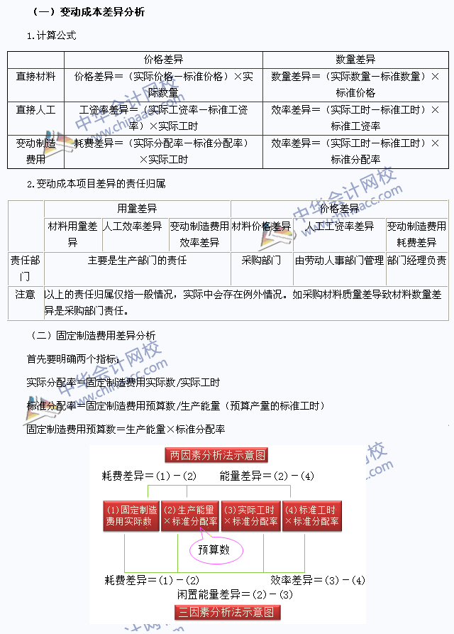 2015注会财务成本管理高频考点：标准成本的差异分析