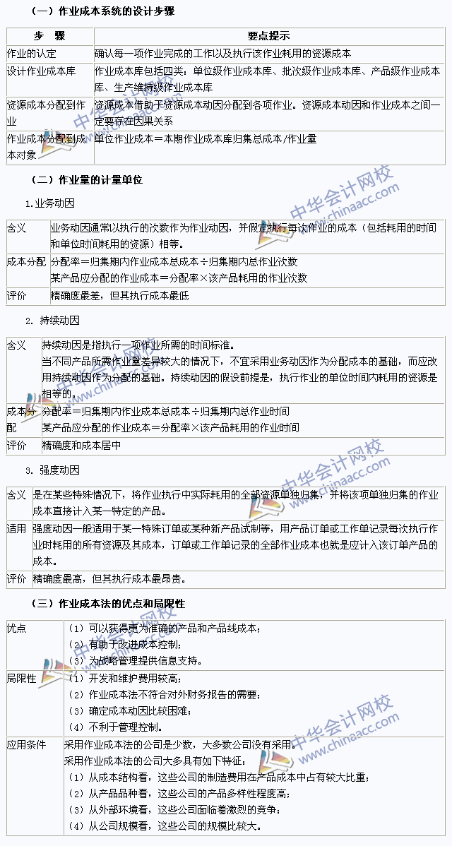 2015注会财务成本管理高频考点：作业成本的计算方法