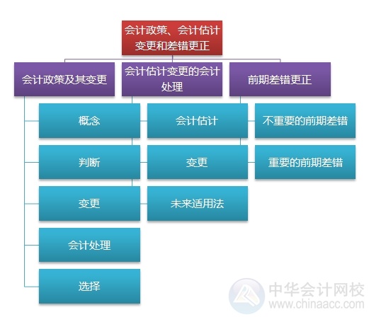 2015注会“借题发挥”会计篇汇总：第二十三章