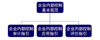 老师讲义：2015年注会《公司战略》冲刺阶段备考指导