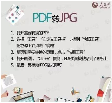 PDF WORD PPT TXT 格式转换方法全在这里