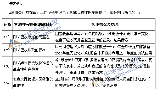 2015年注册会计师《审计》综合题及参考答案