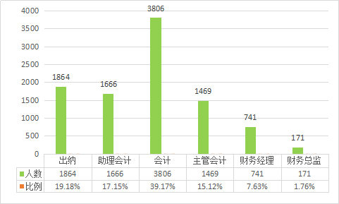 会计人口_2019年江苏盐城会计继续教育考试真题及答案