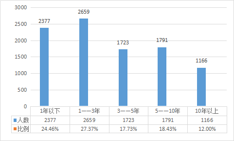 微信人口调查报告_失踪人口微信头像(3)