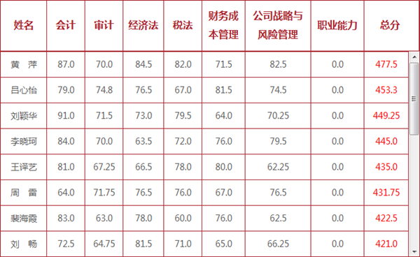 2015年注册会计师奖学金申请火爆来袭