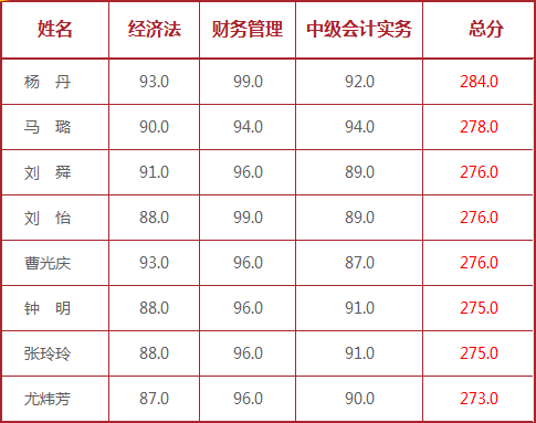 2015中级职称奖学金申请12月31日截止 2016辅导热招中