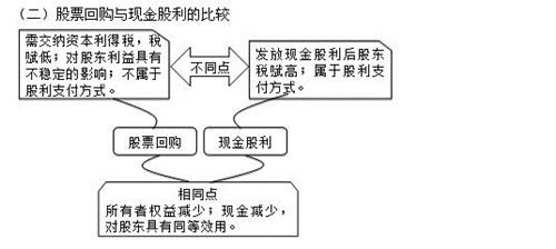 “德才兼备”的财管老师贾国军