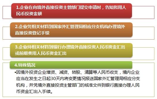 企业使用人民币进行境外投资注意事项