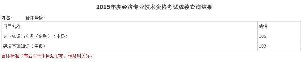 2015年经济师考试网校学员成绩