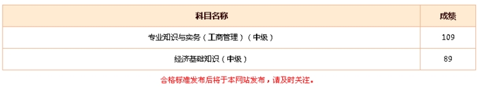 2015年经济师考试网校学员成绩