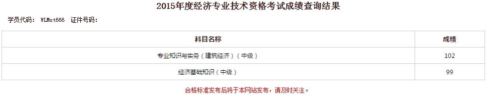 2015年经济师考试网校学员成绩