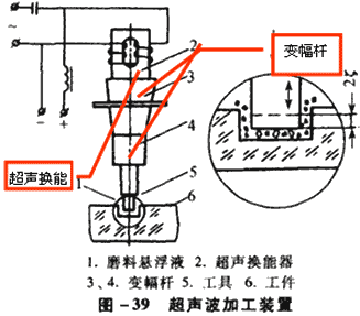 超声波换能器工作原理图片