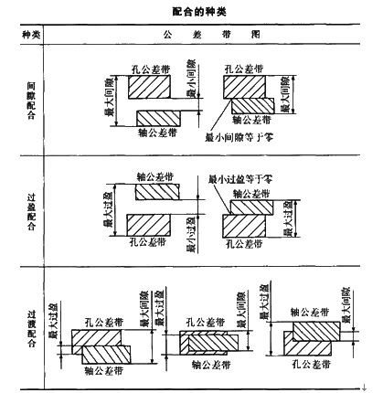 孔轴公差带图例题图片