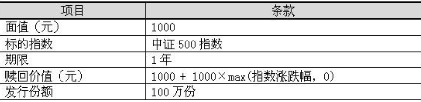 2016年期货从业《期货投资分析》样卷综合题