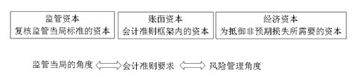 银行职业资格《风险管理》高频考点：商业银行风险