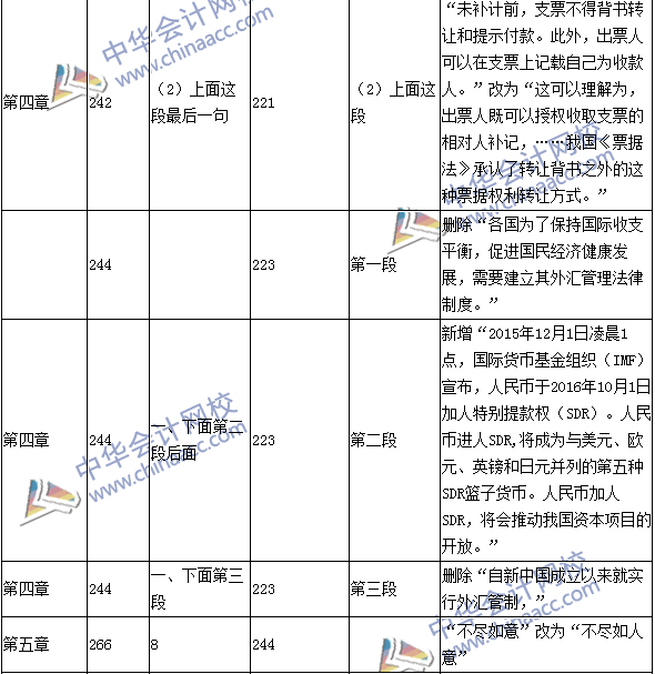 2016年中级职称《经济法》教材变动：保险法