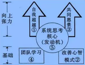 听高级会计师名师刘圻讲述战略管理简史：定位能力结构创新