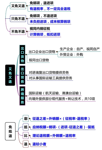 直播讲义：刘丹老师助您决战2016税务师《税法一》