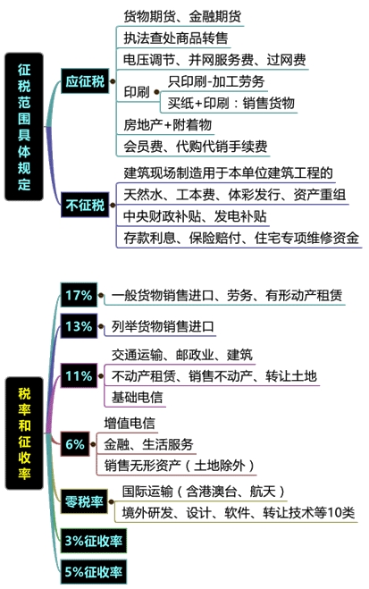 直播讲义：刘丹老师助您决战2016税务师《税法一》