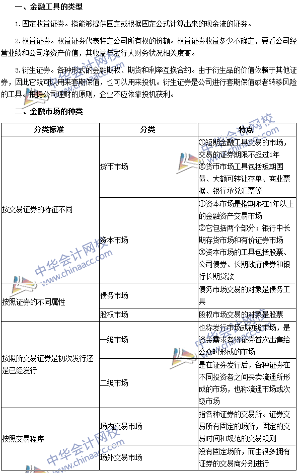 2016注会《财务成本管理》高频考点：金融工具与金融市场