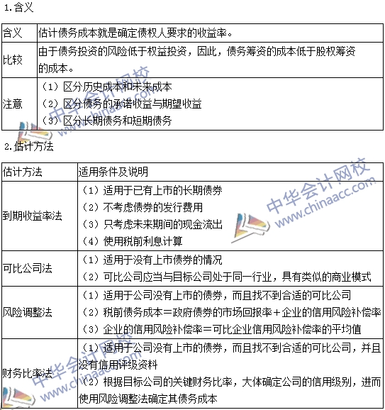 2016注会考试《财务成本管理》高频考点：债务资本成本的估计