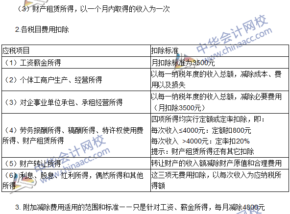 2016注册会计师《税法》高频考点：税率与应纳税所得额确定