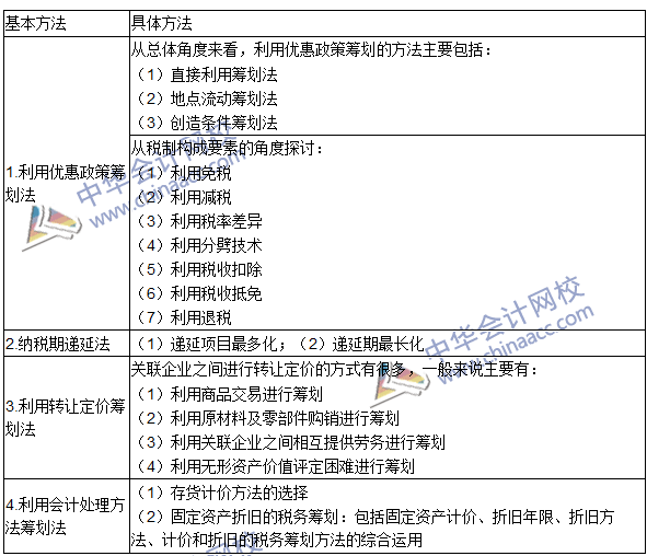 2016年注册会计师《税法》高频考点：税务筹划 