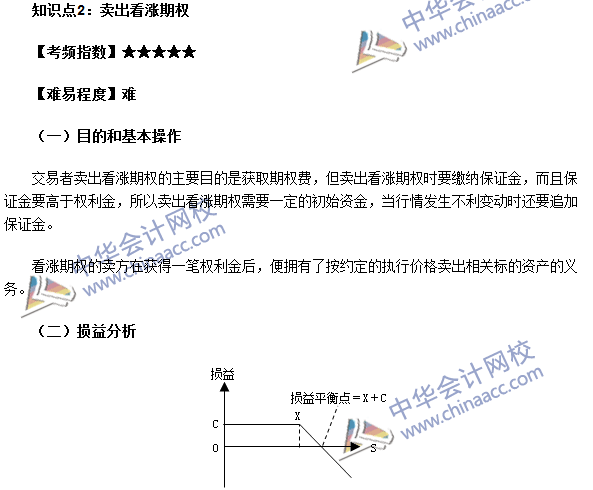 期货从业考点《期货基础知识》第六章高频考点：卖出看涨期权