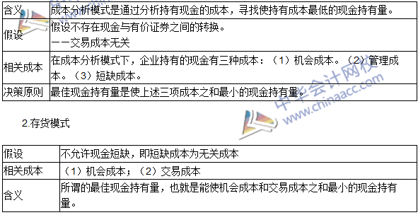 2016年注会《财务成本管理》高频考点：现金和有价证券管理