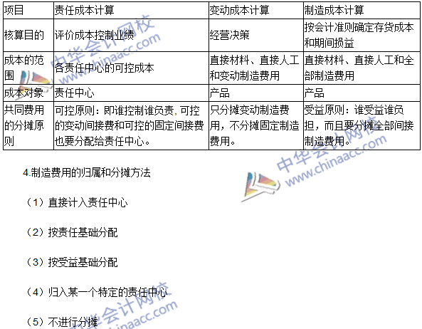 2016年注会考试《财务成本管理》高频考点：成本中心的业绩评价