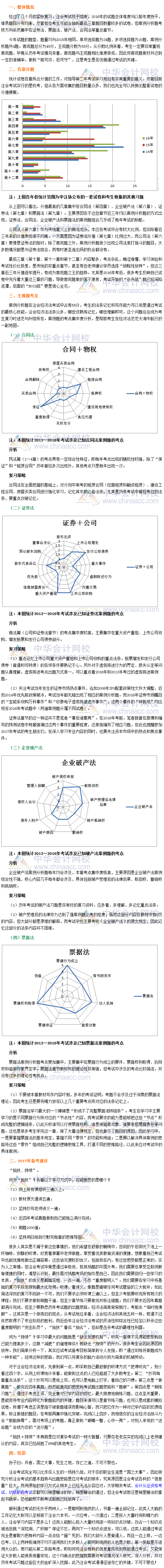 2016年注册会计师考试《经济法》考情分析报告