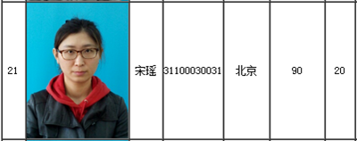 喜报：2016高会高分学员宋瑶来自网校