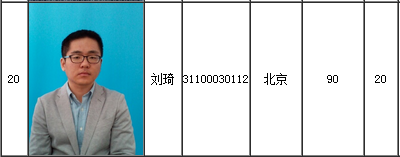 喜报：2016高会高分学员刘琦来自网校