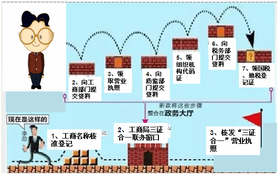 零基础会计上岗训练营《财务实操》课程开通啦