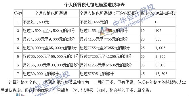 会计零距离：年终奖还未拿到手 现在离职甘心吗