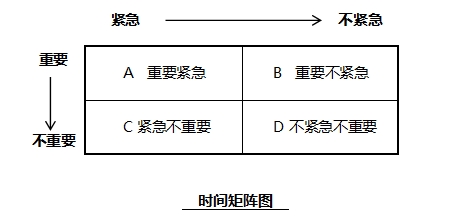 会计人一定不要瞎忙