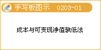 成本与可变现净值的确认